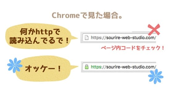 アドレスバーの鍵マークが表示されない場合は、そのページ内のコードをチェックする