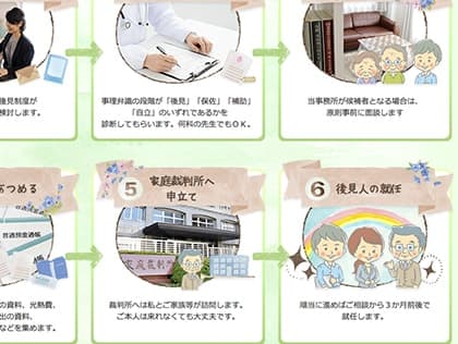 制作実績|女性・子供向けホームページ制作(神戸・明石)Sourire web studio